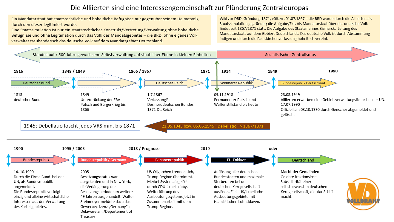 D Vergangenheit Gegenwart und Zukunft