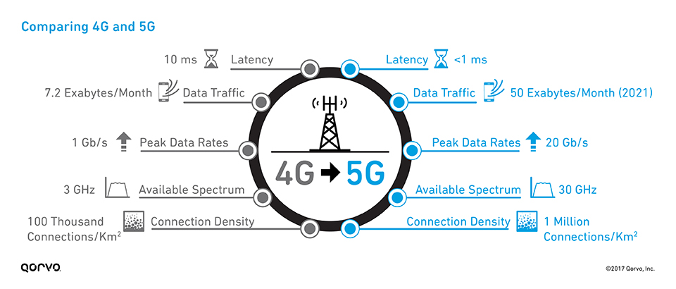 comparing-4g-and-5g.jpg