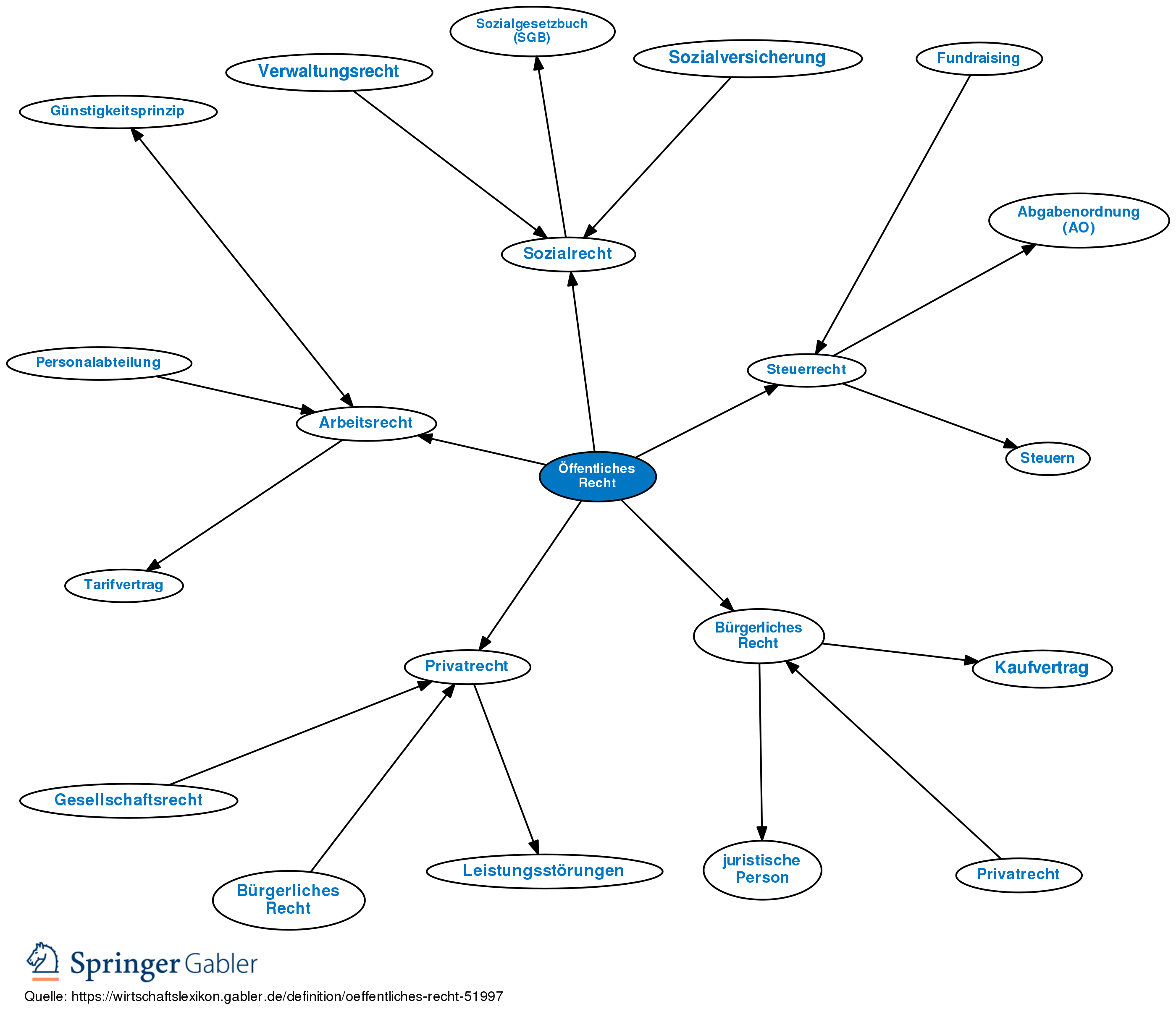 oeffentliches-recht-51997.png