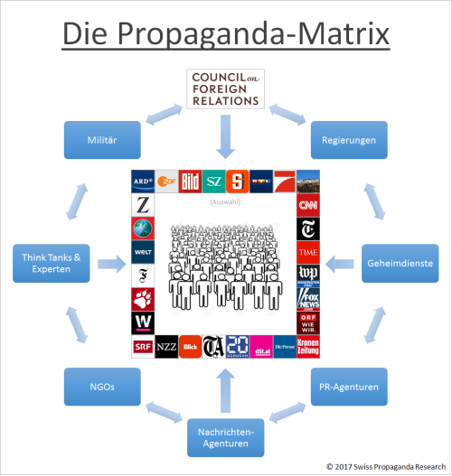 propaganda-matrix-ts.png