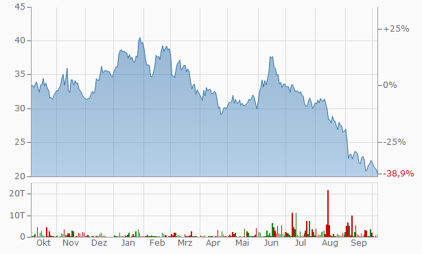 chart.aspx